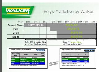 Aditiv Eolys FT - Sisteme de esapament - Sisteme de esapament - Magazin sisteme de eșapament - Aditiv regenerare filtru particule Eolys DPX176 3L